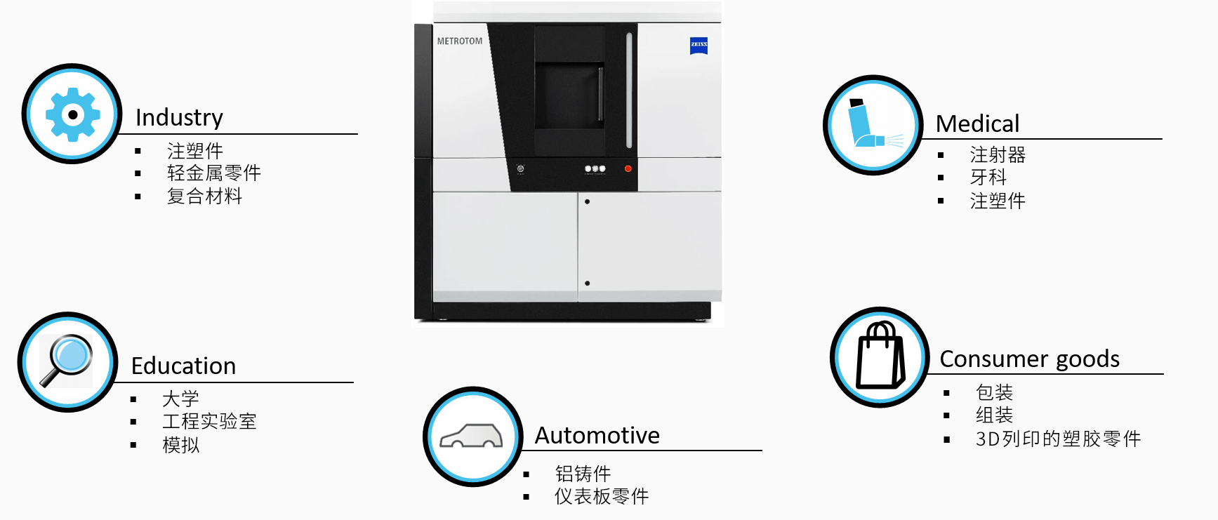 塔城塔城蔡司塔城工业CT