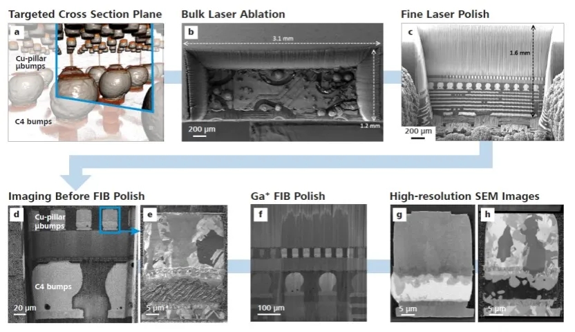 塔城X射线显微镜