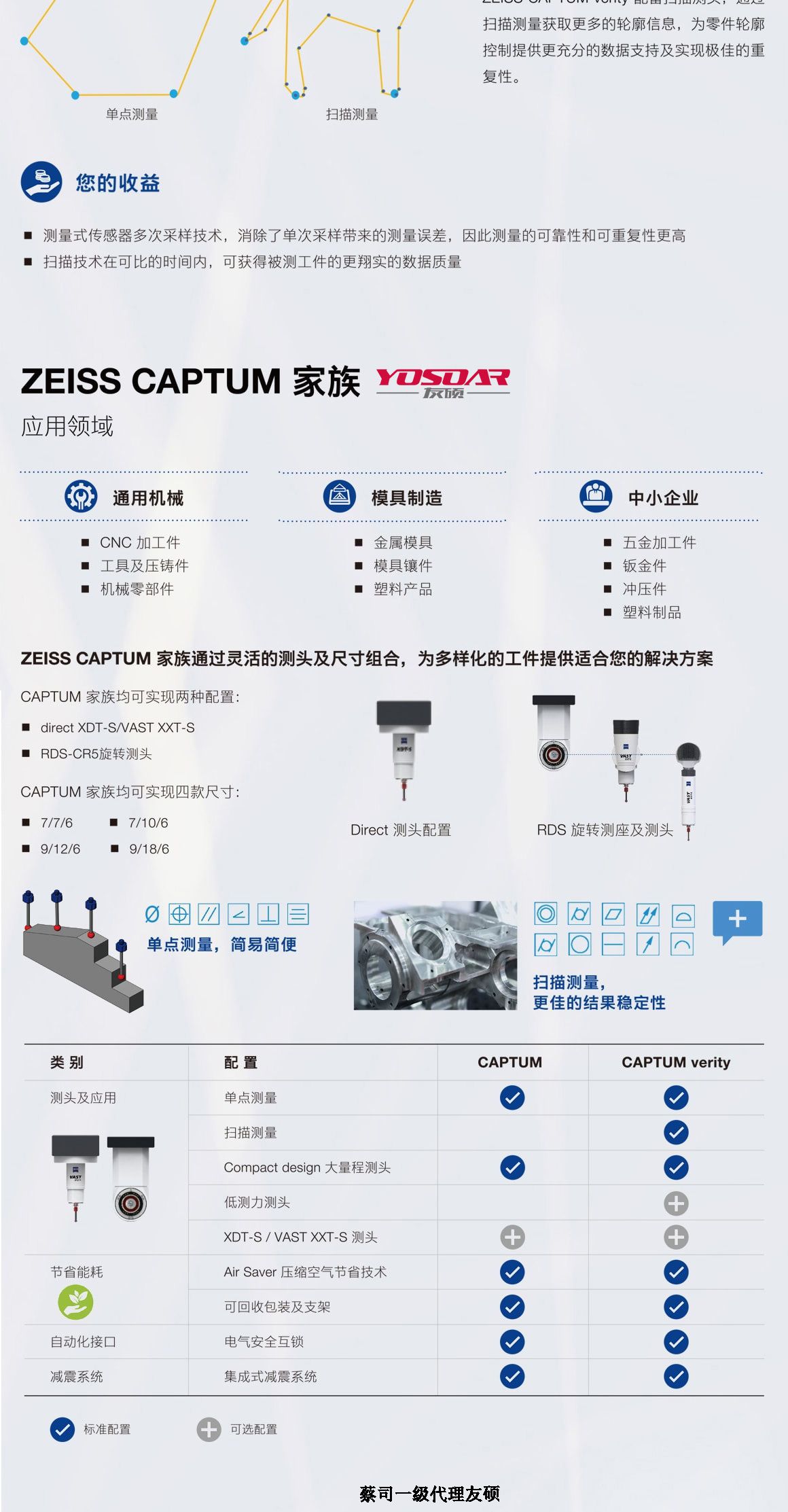 塔城蔡司塔城三坐标CAPTUM
